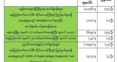 COVID-19 ရောဂါ စောင့်ကြပ်ကြည့်ရှုမှုနှင့်ပတ်သက်၍ သတင်းထုတ်ပြန်ခြင်း